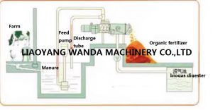 Animal manure treatment screw press machine 2 H892a435ee4ad4383888a17be15404c7eM