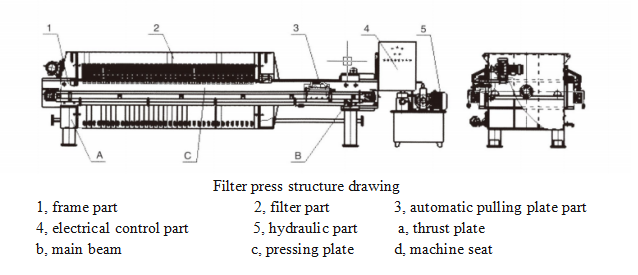 Plate Frame Filter Press 5 Hece4c2f43e4d442db23bd85ff2db26a6g